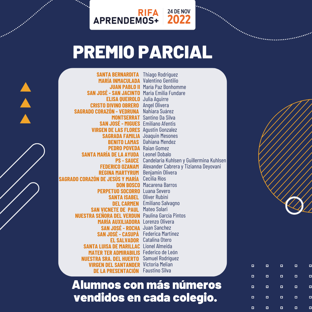Premios Y Rifas Premios Rifa 2022 – Fundacion Sophia